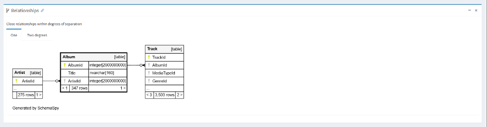 Screenshot of SchemaSpy ER diagram with table relationships