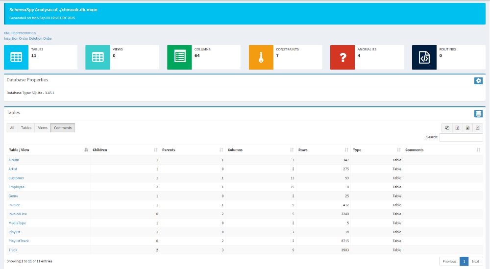 Screenshot of SchemaSpy tables overview page