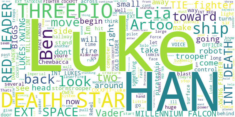 Sample wordcloud from 'A New Hope'