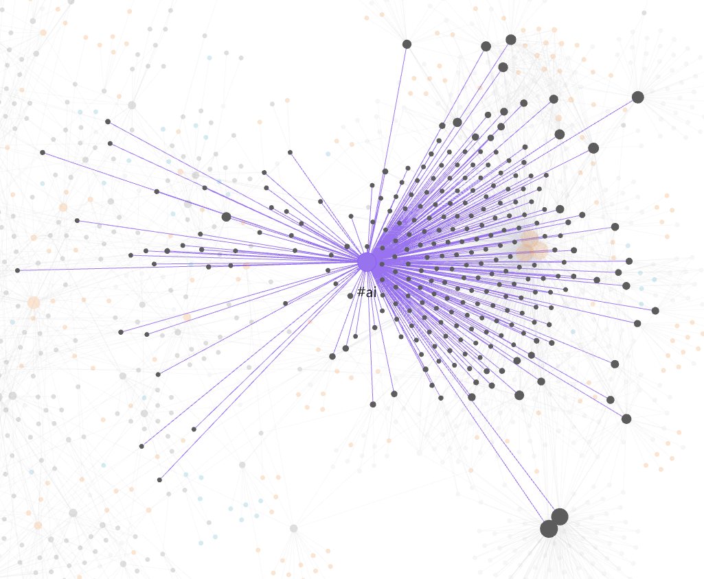 An Obsidian graph view with hundreds of interlinked notes; the #ai tag glows purple at the center, connected to a dense fan of related notes